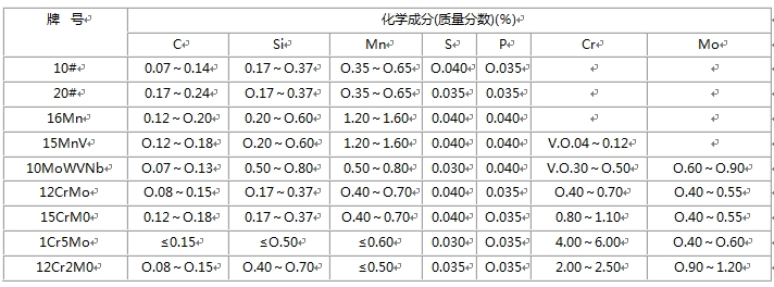 无缝TIKTOK成人网站在线观看的化学成分